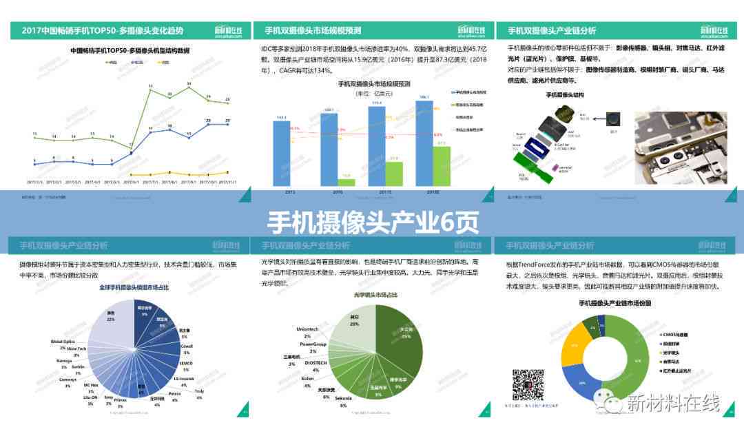 '基于AI技术的实验报告设计与创新实践分析'