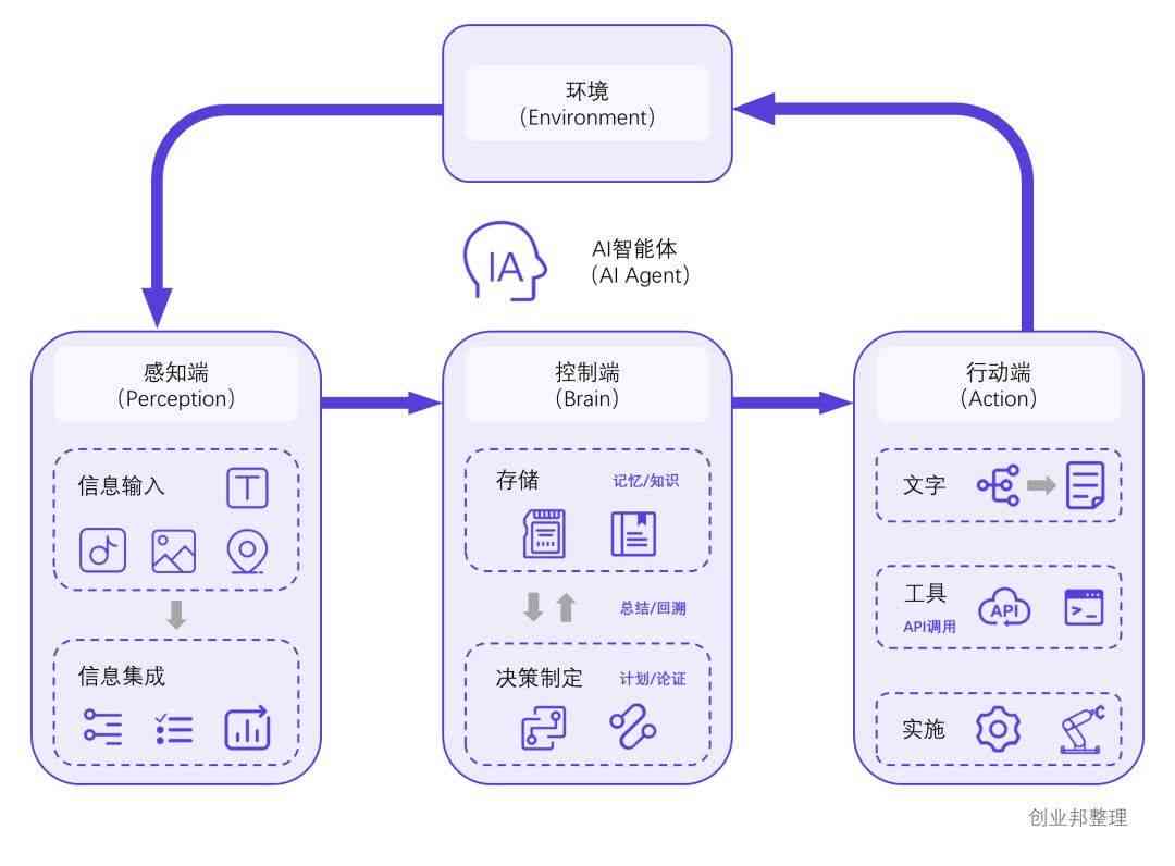 ai心理咨询市场营销方案设计怎么写：心理咨询营销策略与计划