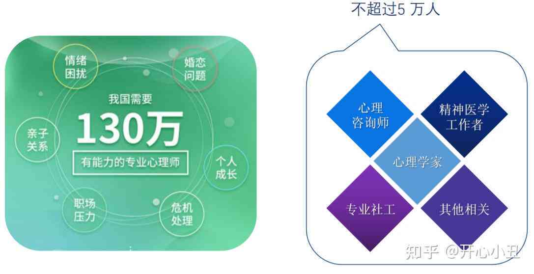 全方位心理咨询室营销策略：覆市场展、建设与用户吸引全解析