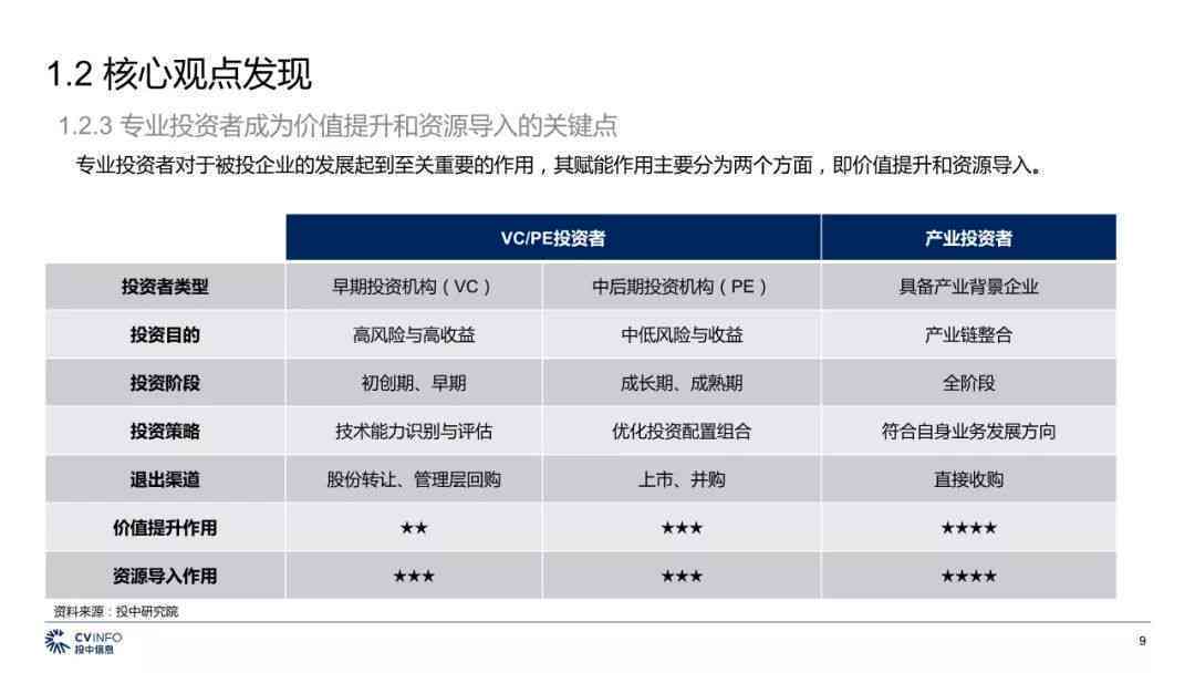 全面指南：打造专业级设计调研报告PPT与解决方案