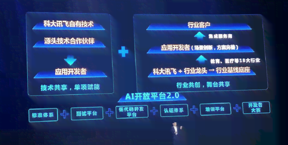 星际2合作脚本升级：刷合作等级攻略与封号风险解析