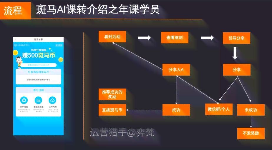 '如何高效使用斑马AI课程提升学效果'