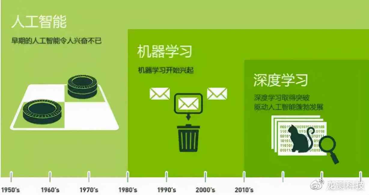ai中脚本的作用是什么：深入解析其在AI中的应用与功能