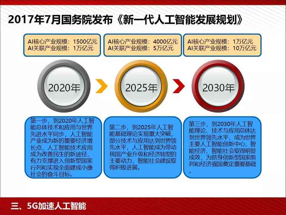 智慧赋能未来：人工智能技术应用与创新传攻略