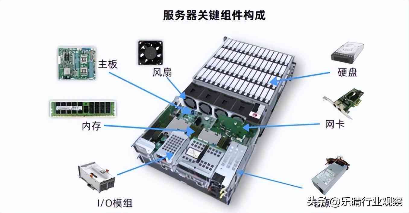ai行业分析报告外部竞争