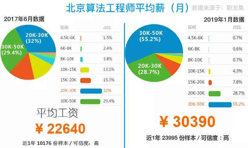 AI设计公司排名与评价：爱设计公司待遇及发展前景解析