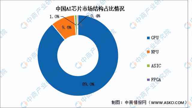 中国AI领域上市企业全景分析及行业趋势研究报告