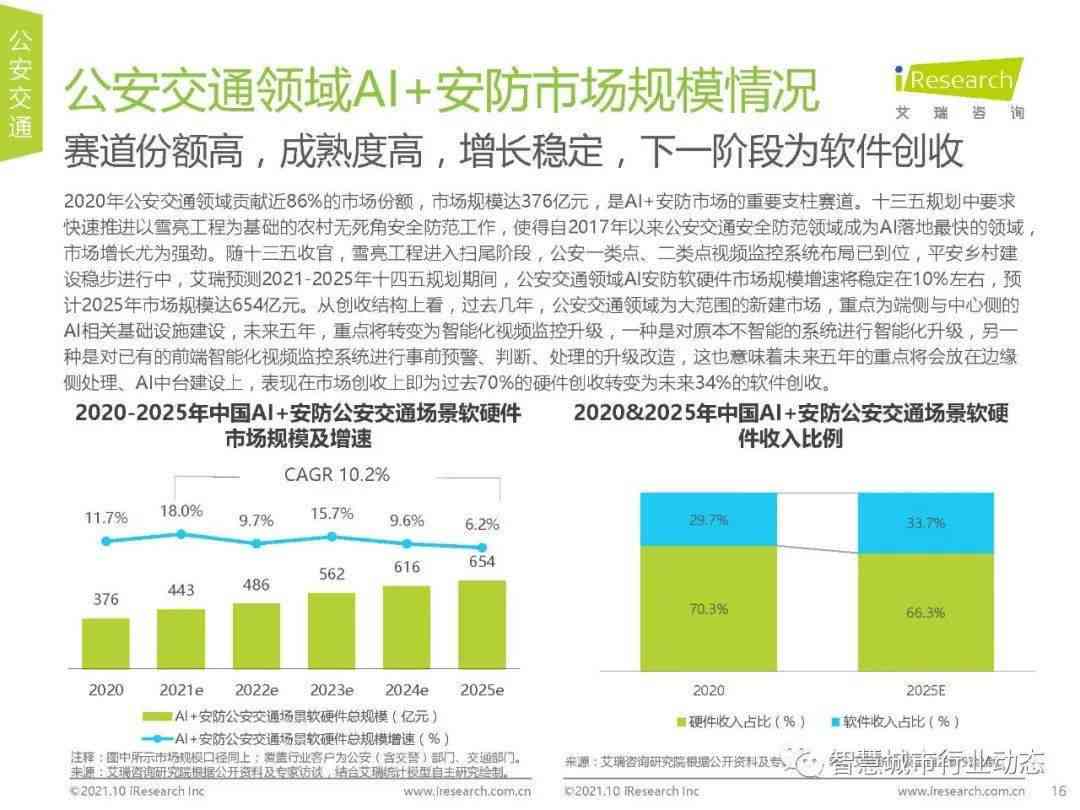 中国AI领域上市企业全景分析及行业趋势研究报告