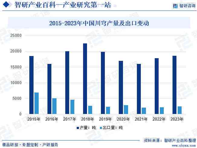 中国AI领域上市企业全景分析及行业趋势研究报告