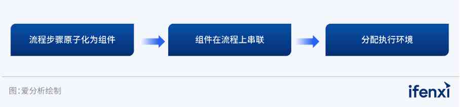 探索2023年度免费高效AI脚本工具：全面盘点软件与实用功能