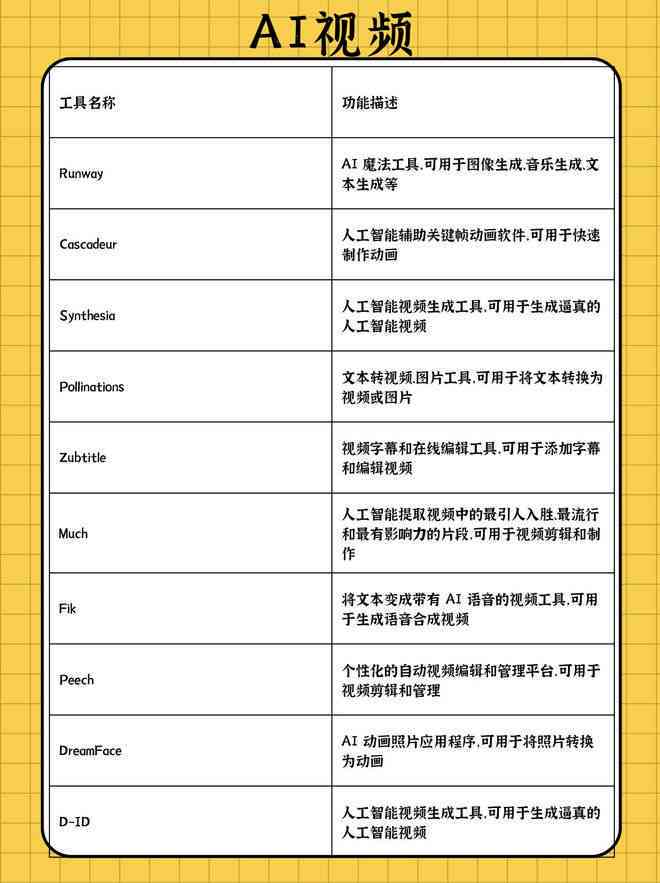 免费好用AI脚本工具有哪些及功能特点汇总