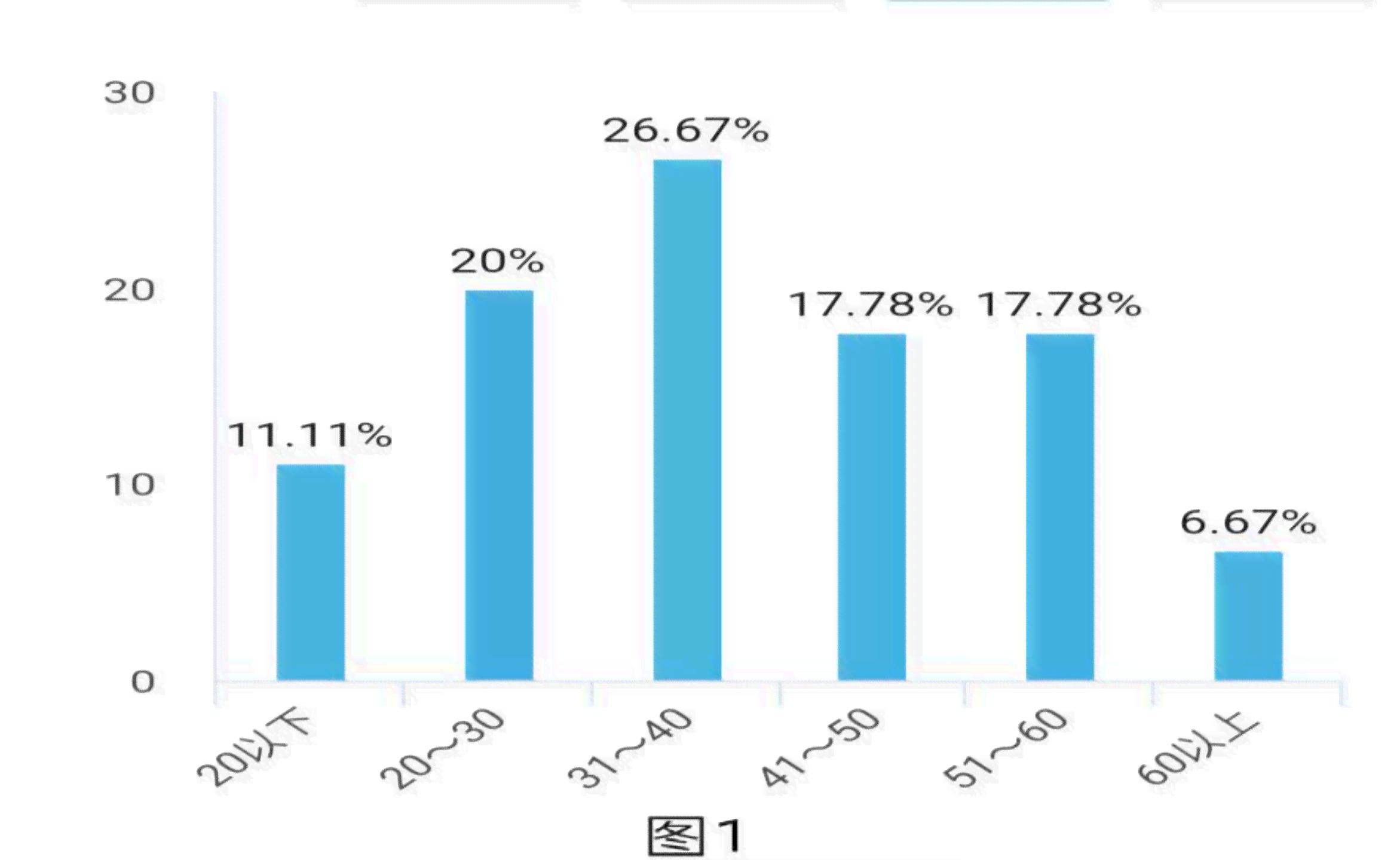 《云南居民健档案AI调查报告：问卷范文与云南省居民健分析》