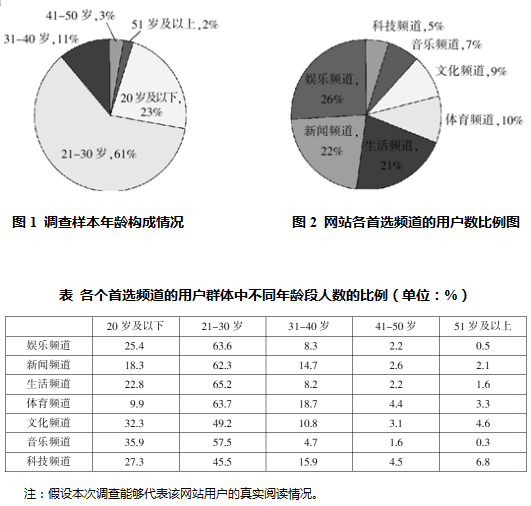 《云南居民健档案AI调查报告：问卷范文与云南省居民健分析》