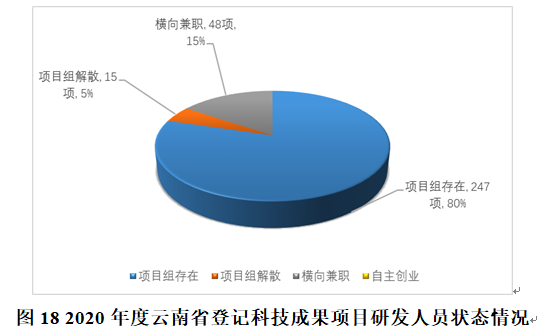 '基于人工智能技术的云南省居民健档案管理现状与优化策略调查报告'