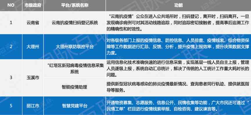 '基于人工智能技术的云南省居民健档案管理现状与优化策略调查报告'