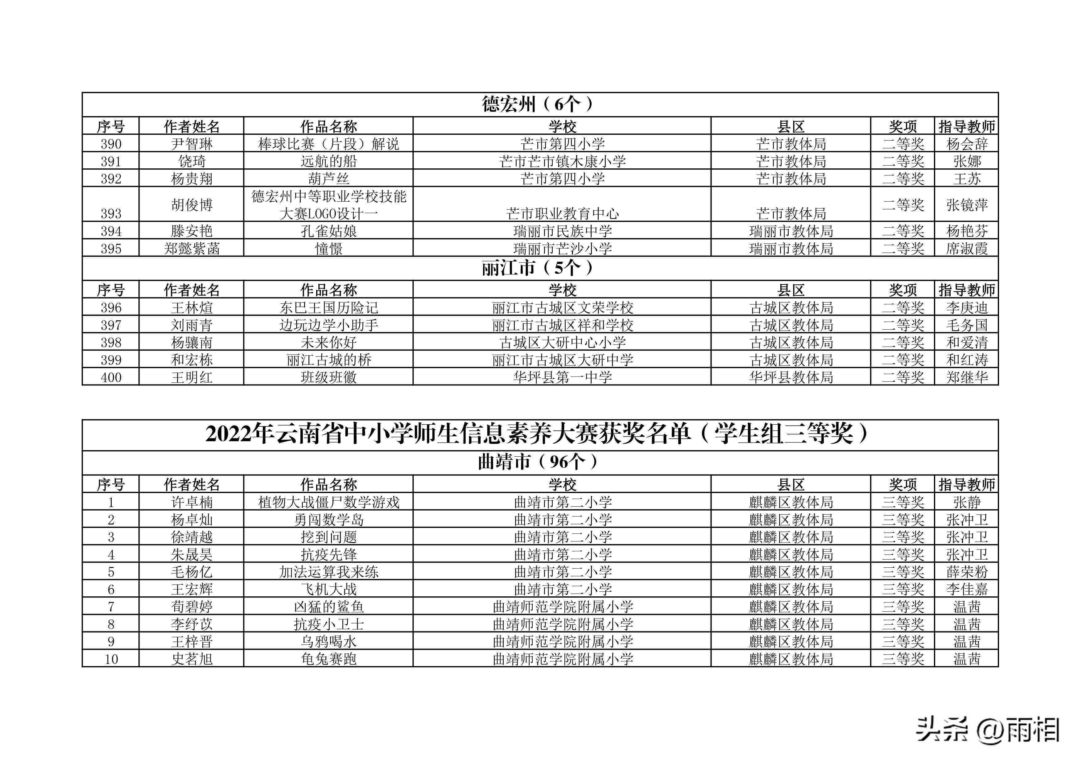 《云南省居民健：素养与档案系统监测调查及问卷答案报告》