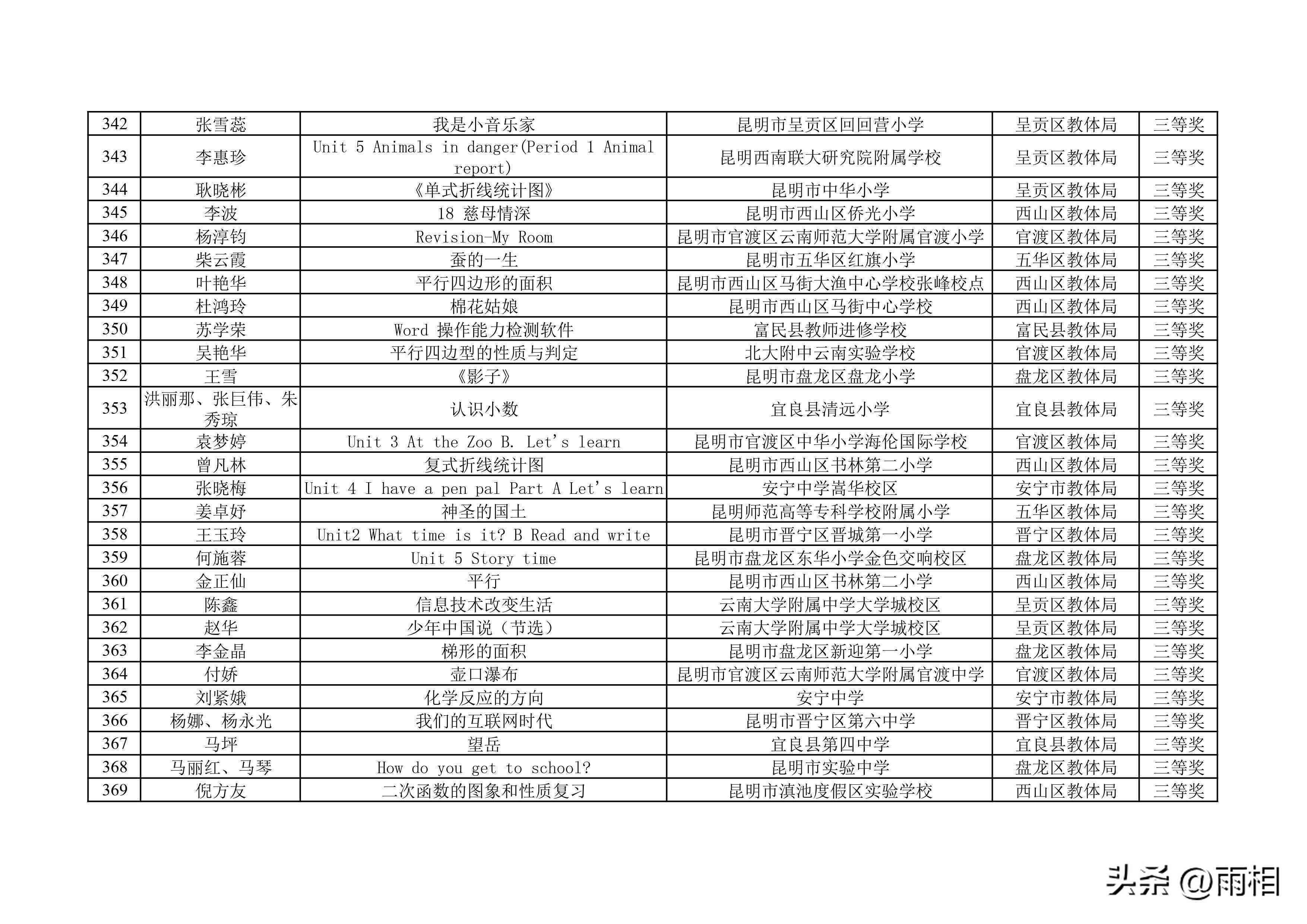《云南省居民健：素养与档案系统监测调查及问卷答案报告》