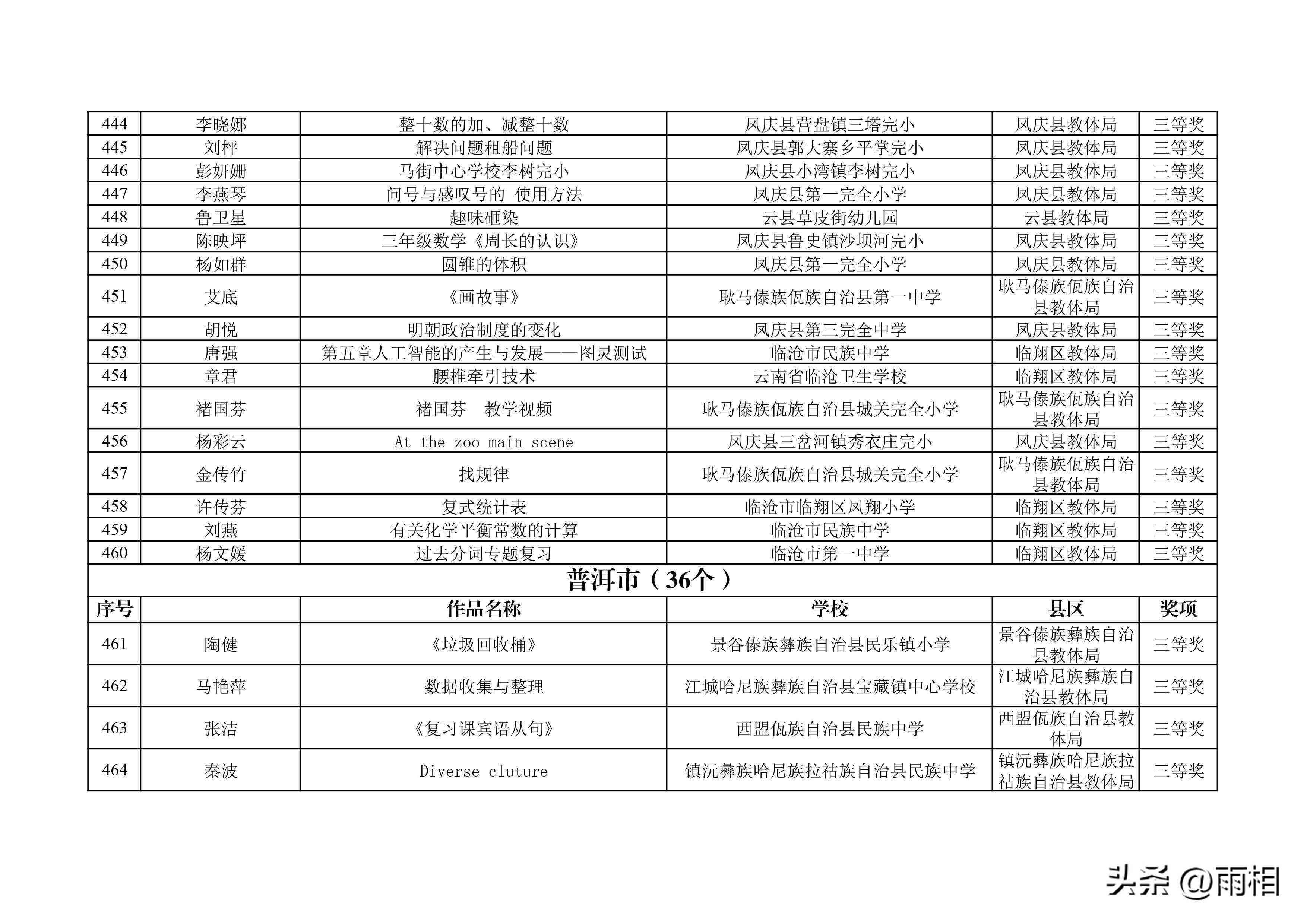 《云南省居民健：素养与档案系统监测调查及问卷答案报告》