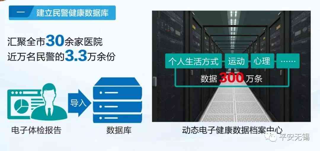 基于大数据分析的居民健档案管理优化案例研究