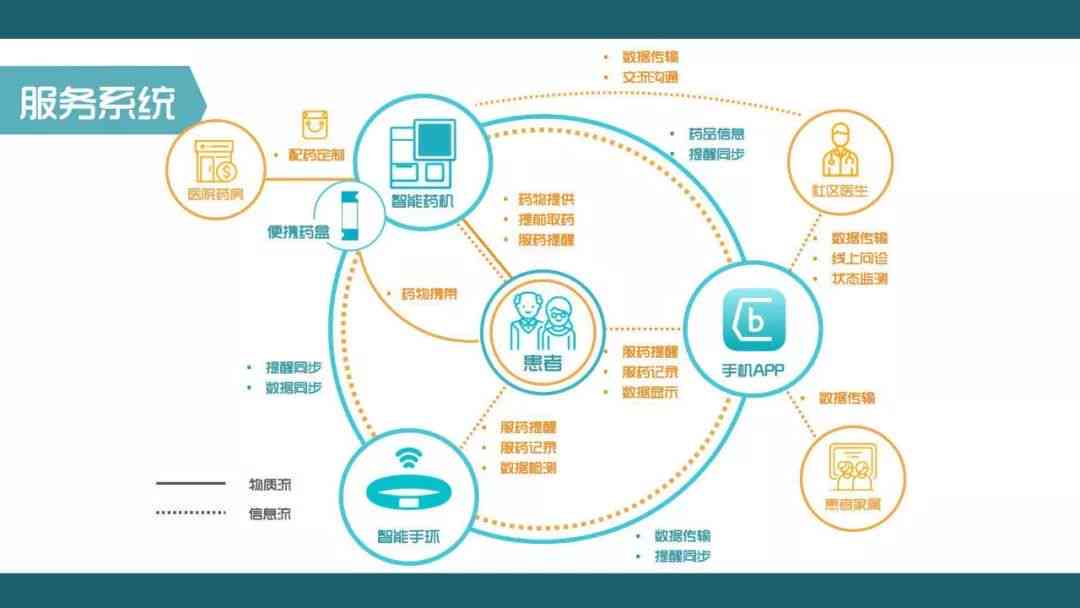 AI选址智能报告：制作、应用、撰写指南及智能选址与系统解析