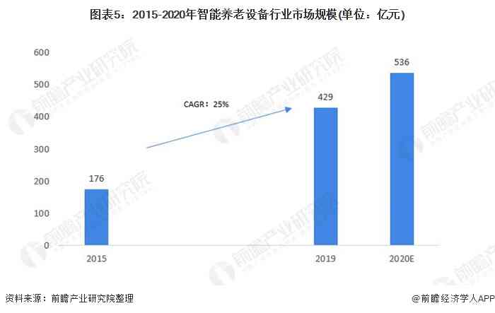 AI选址智能报告：制作、应用、撰写指南及智能选址与系统解析