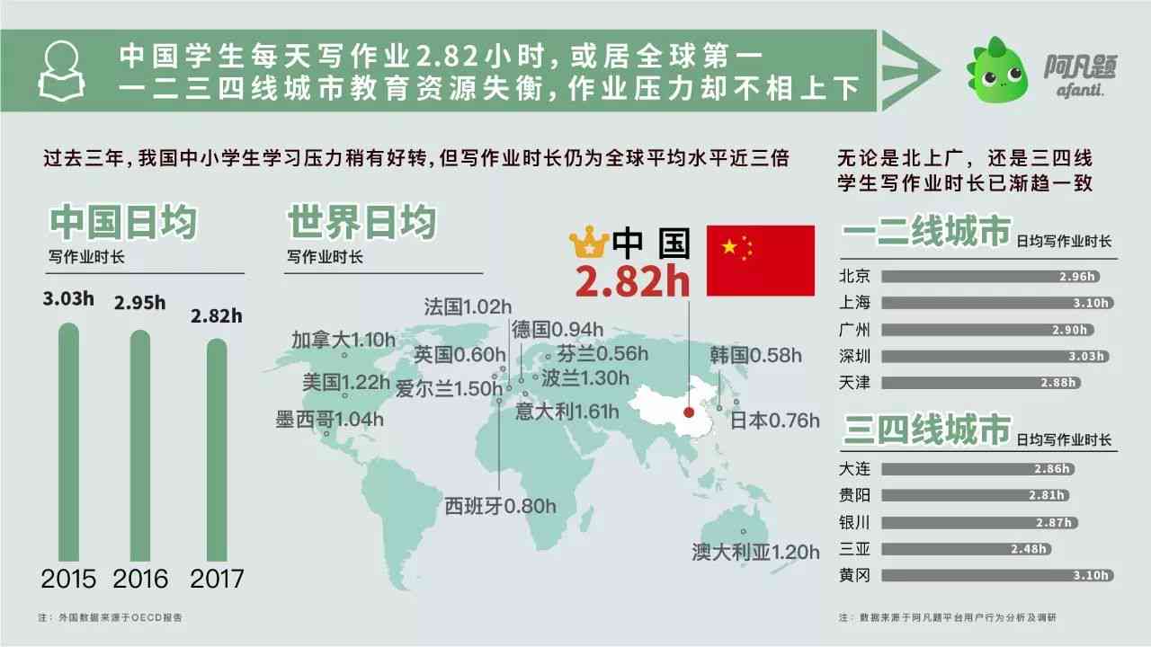 如何高效利用8小时提升写作效率：全面解析8小时内能写多少字及提高产量技巧