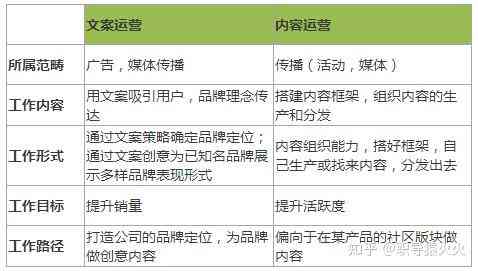 全方位攻略：如何在60分内高效完成写作任务，解决各类写作难题