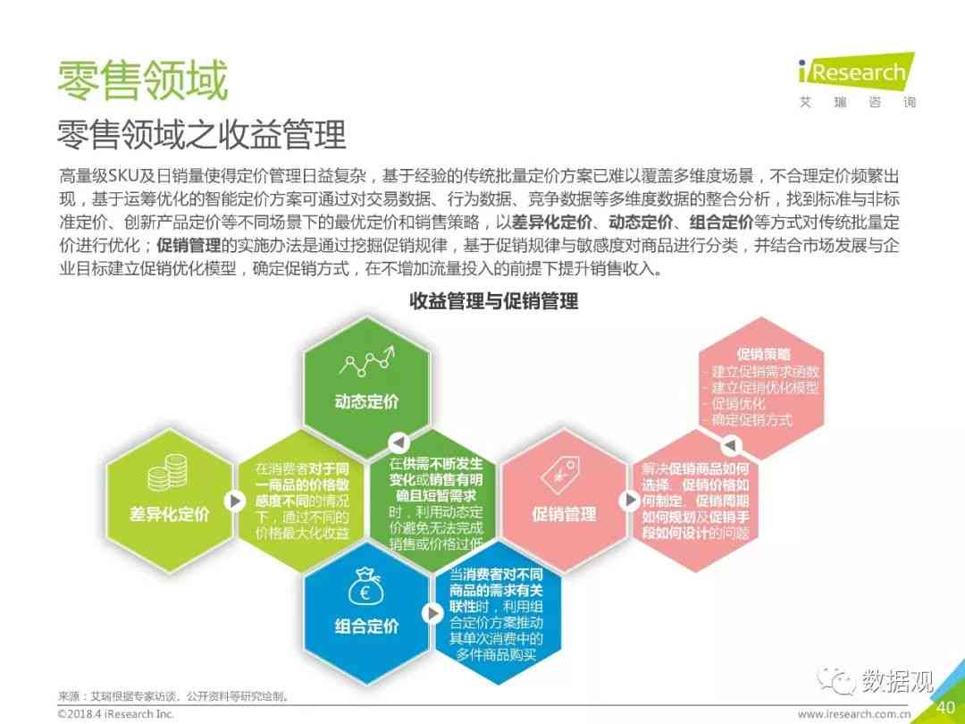 人工智能实训项目综合报告：技能提升、应用案例与成果总结