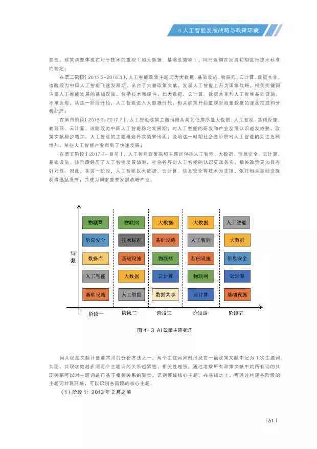 人工智能实训项目综合报告：技能提升、应用案例与成果总结