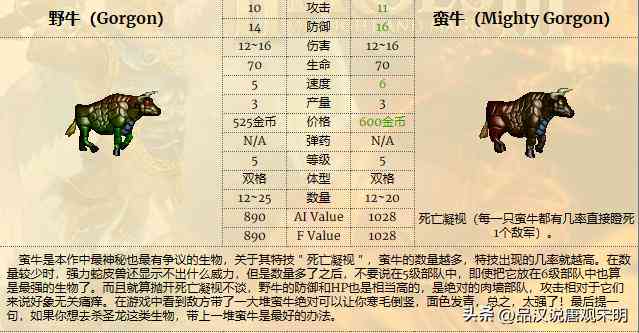《英雄无敌3》全面攻略与资料库：游戏角色、兵种、技能百科全书