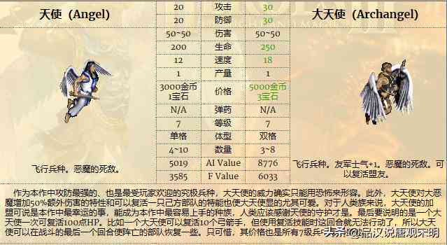 《英雄无敌3》全面攻略与资料库：游戏角色、兵种、技能百科全书
