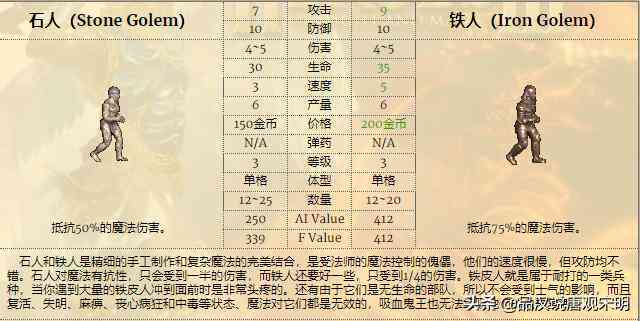 《英雄无敌3》全面攻略与资料库：游戏角色、兵种、技能百科全书