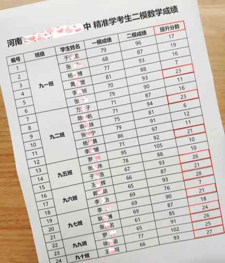 AI写作文质量评估：揭秘漏洞、优势与改进空间