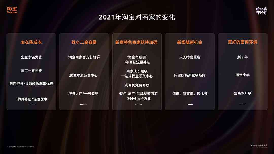 阿里智能文案生成平台官方网站：一站式AI文案创作与优化解决方案