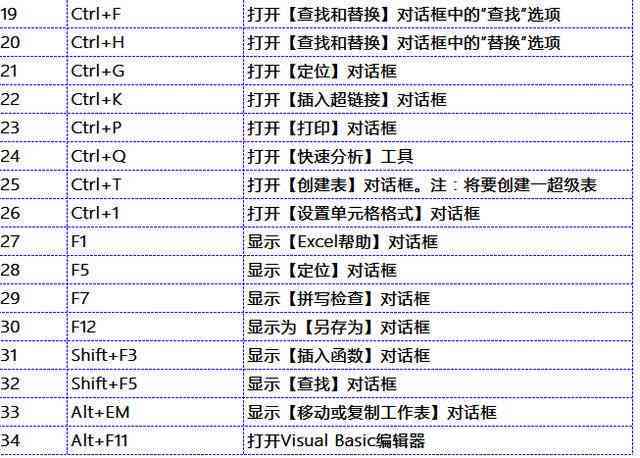 'AI辅助排版高效快捷键指南'