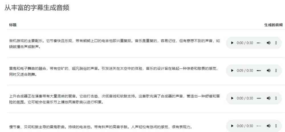 揭秘生成式AI：全方位解析其在内容创作、新闻报道与设计领域的革新优势