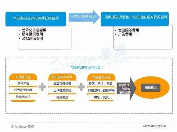 'GitHub 人工智能文案生成器：智能创作助手开源项目'