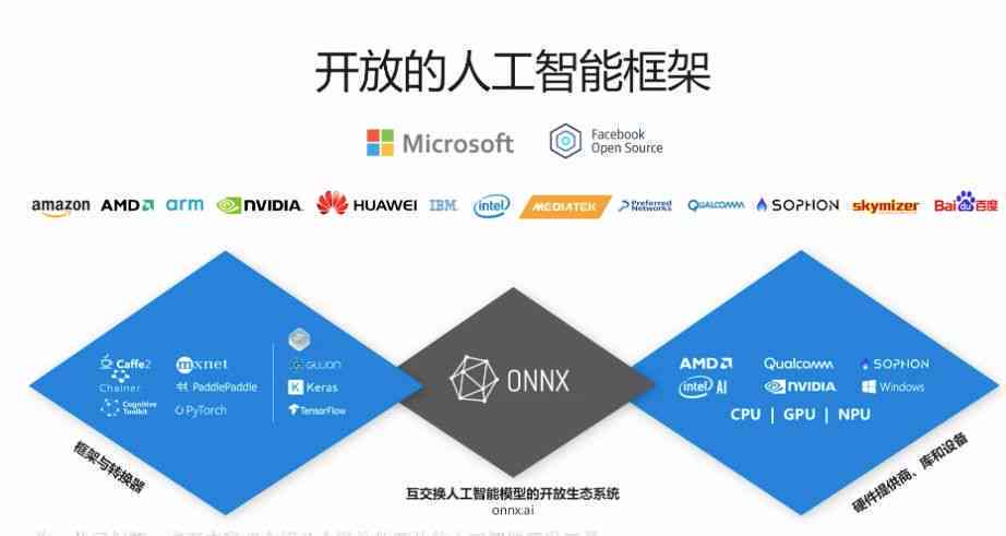 ai人工智能写作文件在哪及软件推荐