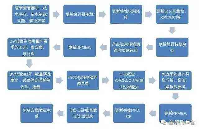探索 Made in OST：全面解析制造工艺、信息与用户评价