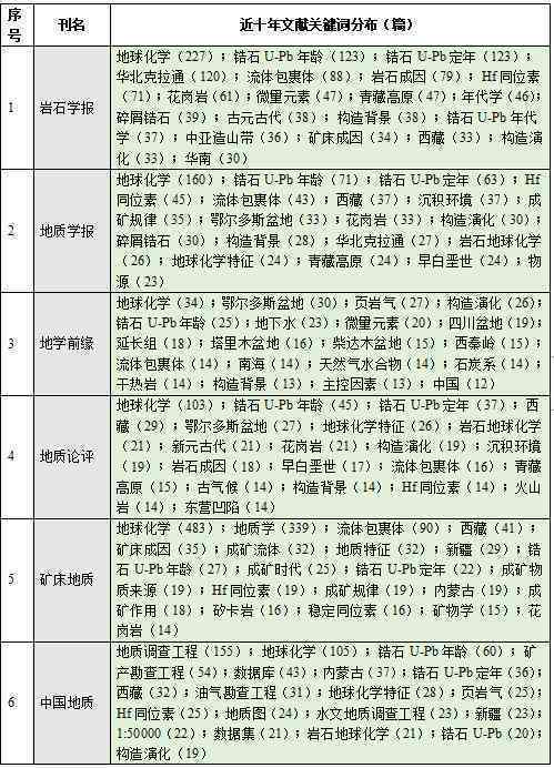 引入关键词后的新'撰写专题报告时如何准确引用文献资源与规范标注' 