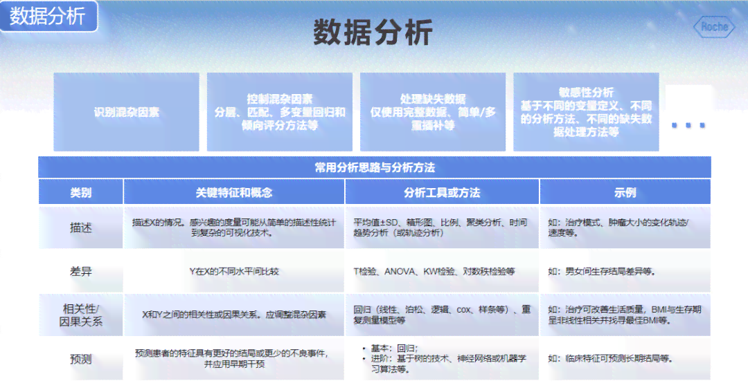 '融入统计学数据以提升专题报告的质量与权威性》