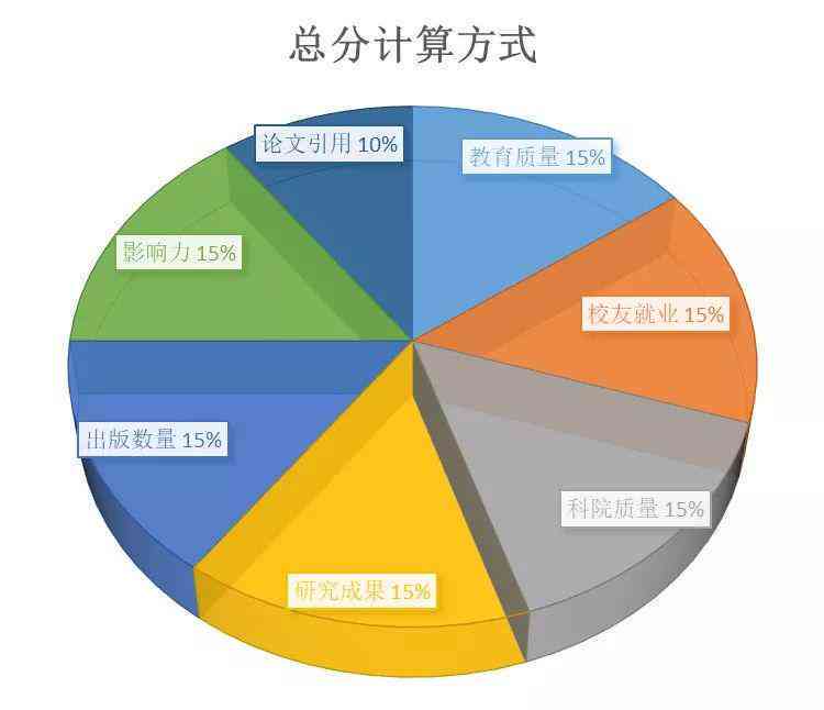 '融入统计学数据以提升专题报告的质量与权威性》