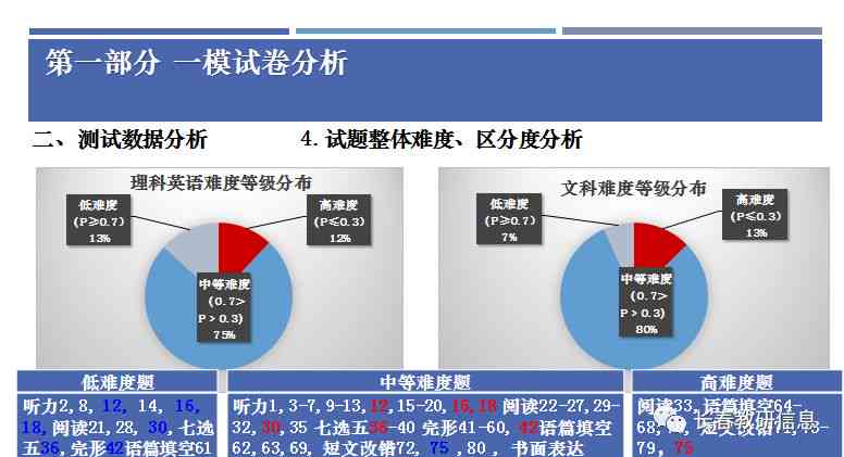 '融入统计学数据以提升专题报告的质量与权威性》