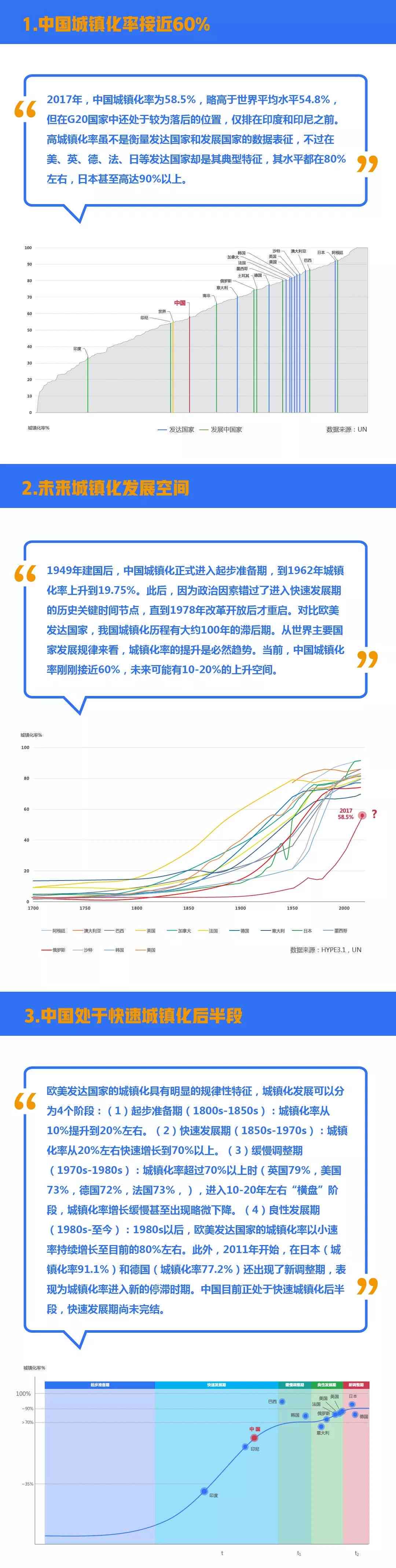 '融入统计学数据以提升专题报告的质量与权威性》