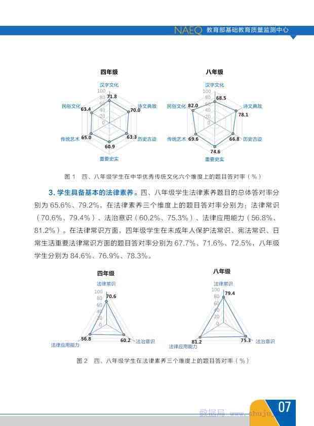'融入统计学数据以提升专题报告的质量与权威性》