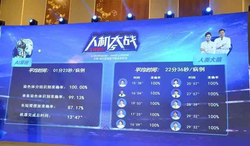 智能AI识别技术助力精准检测与分析