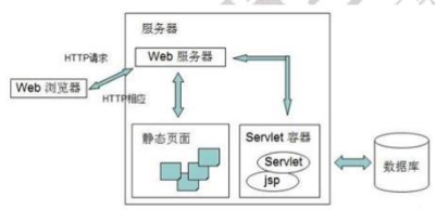 AI识别原理：WebJava应用、技术解析与识别过程概述