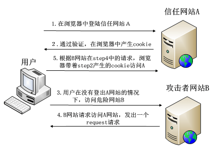 AI识别原理：WebJava应用、技术解析与识别过程概述