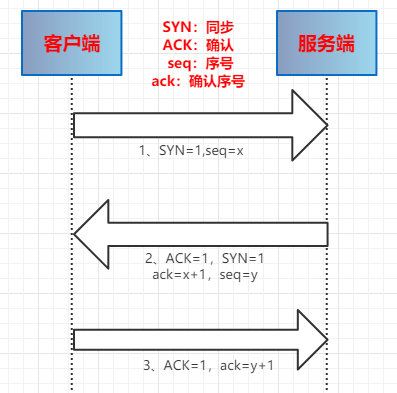 AI识别原理：WebJava应用、技术解析与识别过程概述