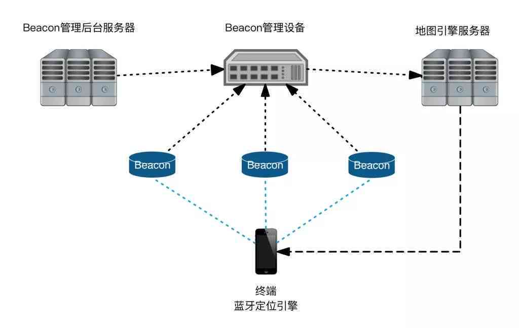 AI识别原理：WebJava应用、技术解析与识别过程概述
